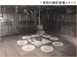 一昔前の囲炉裏
