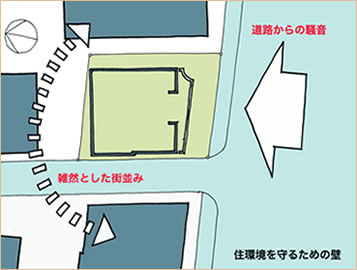 環境を守るための壁