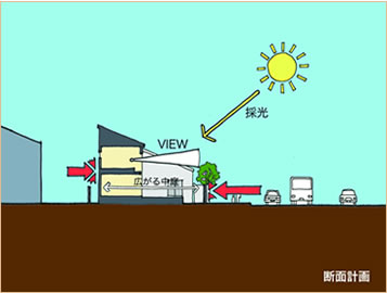 断面計画