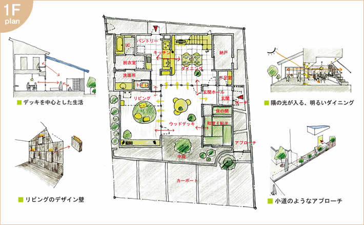 中庭を取り囲む室内空間