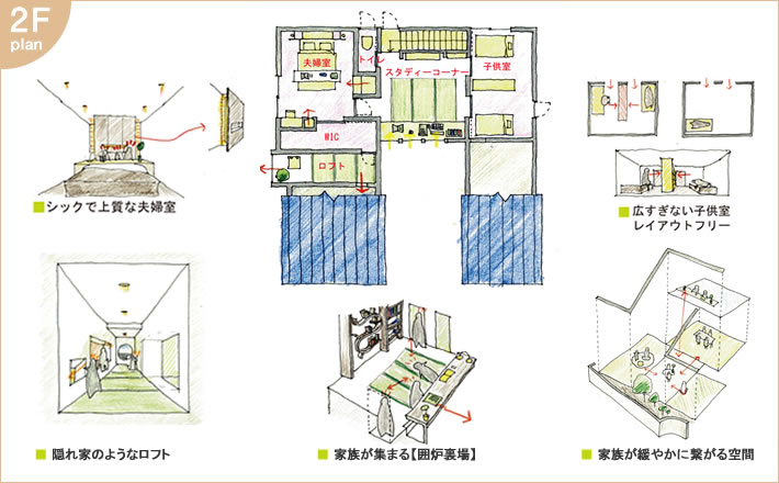 断面計画